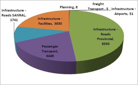 Roads Infrastructure_image041